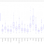 boxplot-dewpointdep