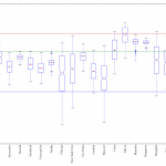 boxplot-temp