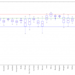 boxplot-temp-extreme