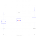 blanks-vs-finalscore–boxplot
