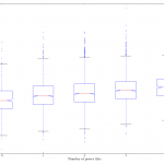 powertiles-vs-finalscore–boxplot