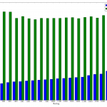 rating-meanpointdistrib–bar