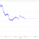 rating-vs-powertilefinal–rolling-corr