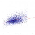 rating-vs-totaltileratio