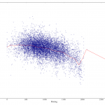 rating-vs-wordfreq