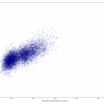 stdscore-vs-finalscore