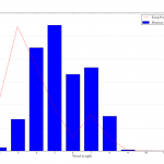 word-types-points-by-length